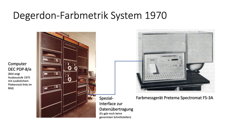 Degerdon & Co GmbH, Textilveredlung - ein Pionier der Anwendung der Farbphysik in der Textilindustrie 1970